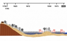 Dessin de la végétation contemporaine du Haut-Saint-Laurent, selon les types de sols